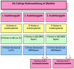 Arbeiten bei Walter Beton-Bohr-Sägetechnik